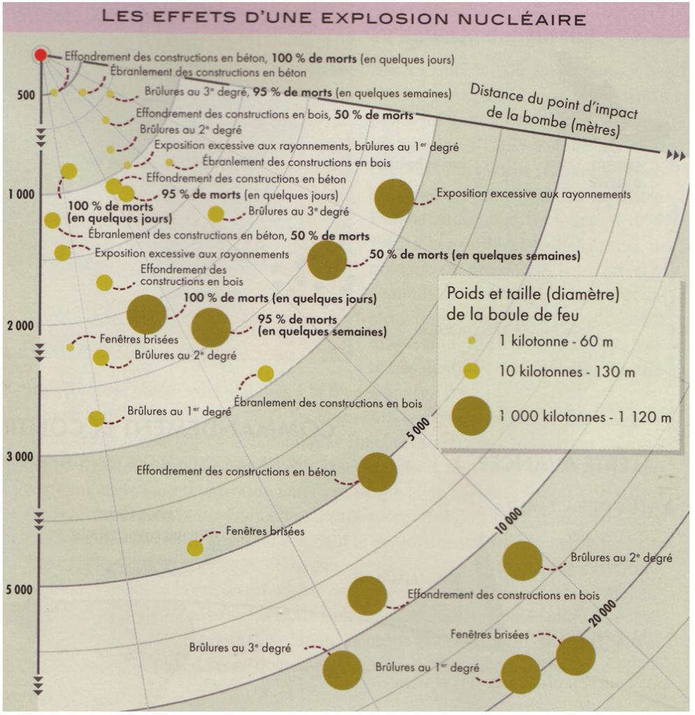 effets-d-une-bombe-nucleaire.jpg